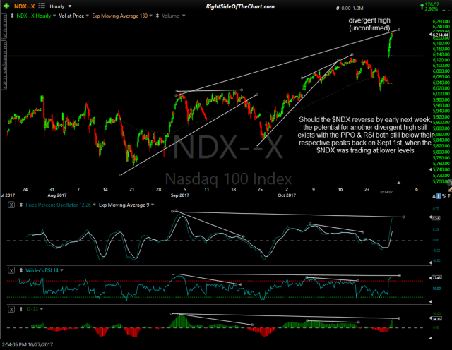 $NDX 60-min Oct 27th