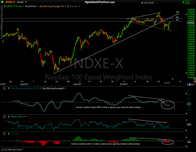 $NDX-E 60-min Oct 27th