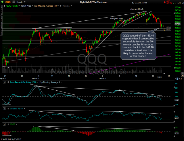 QQQ 60-min 2 Oct 25th
