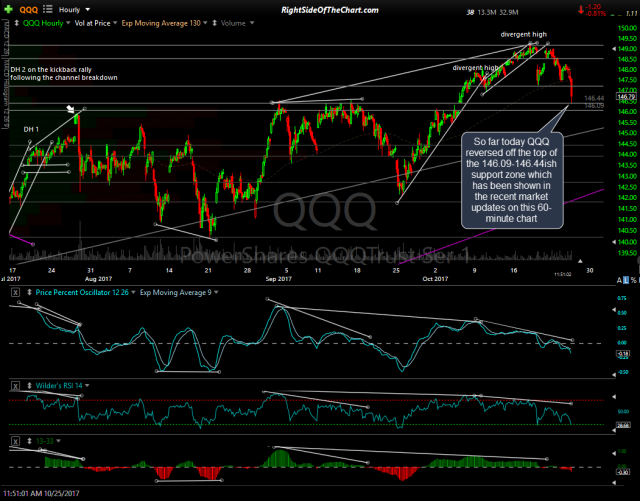 QQQ 60-minute Oct 25th
