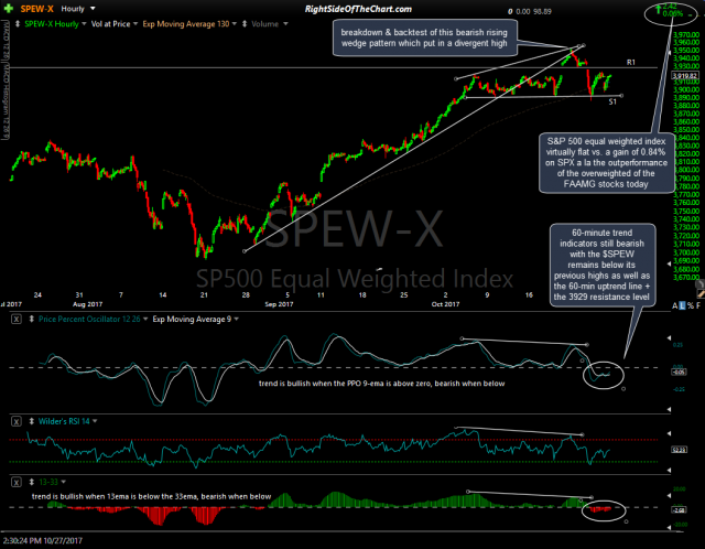$SPEW 60-min Oct 27th