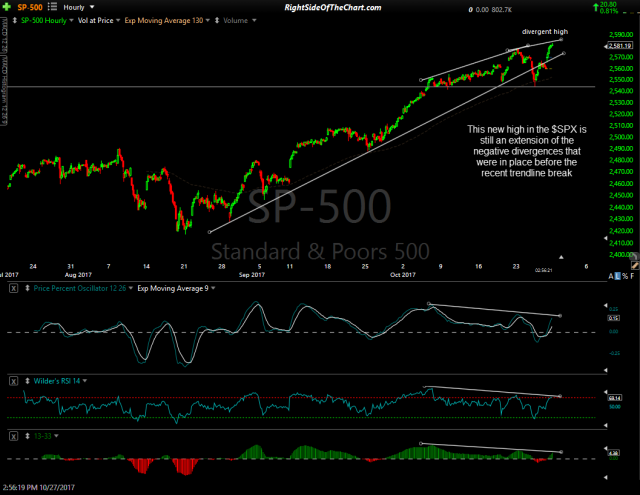 $SPX 60-min Oct 27th
