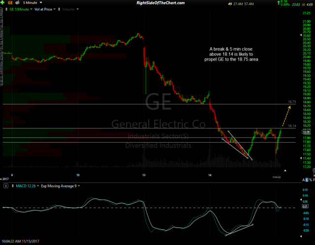 GE 5-min Nov 15th