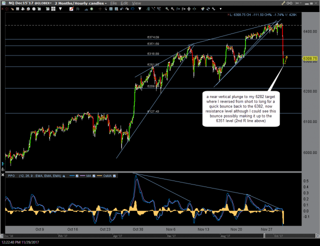 NQ 60-min 2 Nov 29th