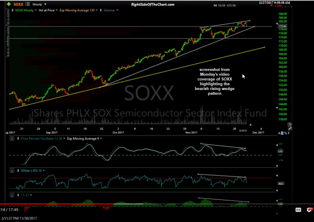 SOXX 60-min screenshot Nov 27th