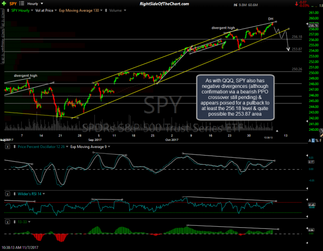 SPY 60-min Nov 7th