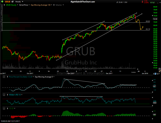 GRUB 60-min Dec 21st