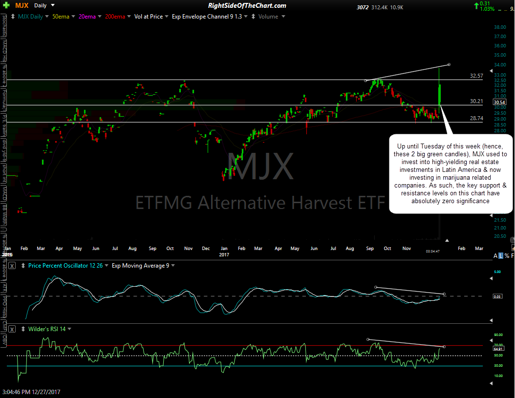 Mjx Stock Chart