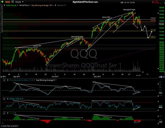 QQQ 60-min 2 Dec 4th