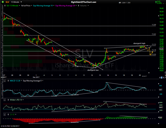 SLV 15-min 2 Dec 20th