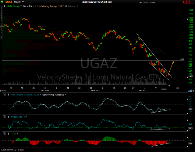UGAZ 60-min Dec 15th