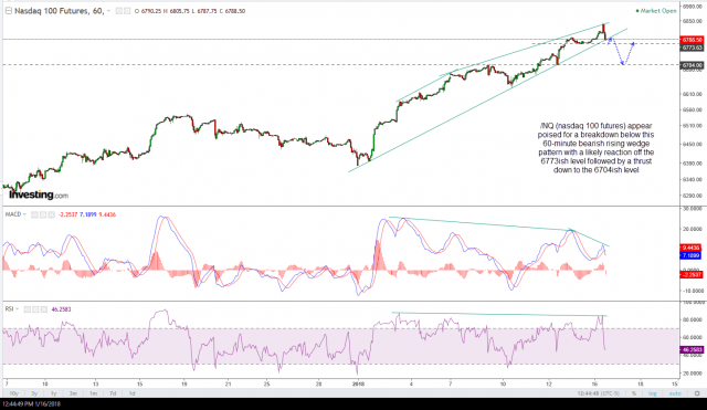 NQ 60-min 2 Jan 16th