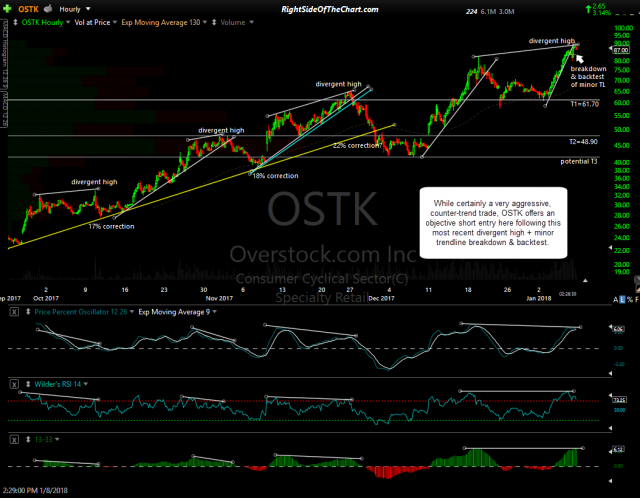 OSTK 60-minute Jan 8th