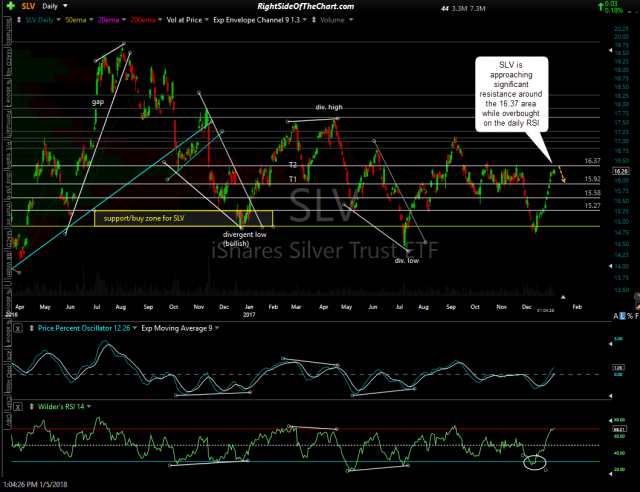SLV daily Jan 5th