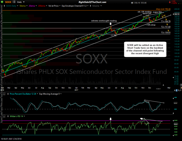 SOXX daily Jan 24th