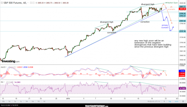 $SPX 60-min Jan 19th