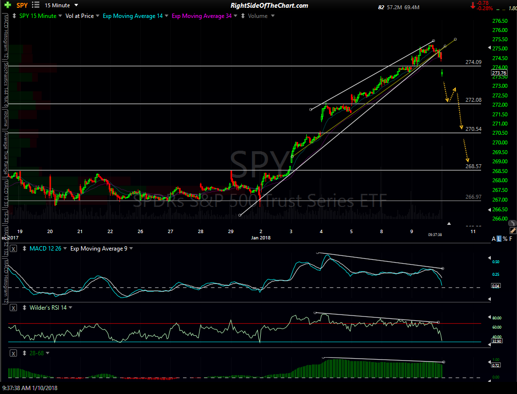 Spy Price Target