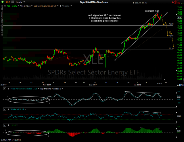 XLE 60-min Jan 18th