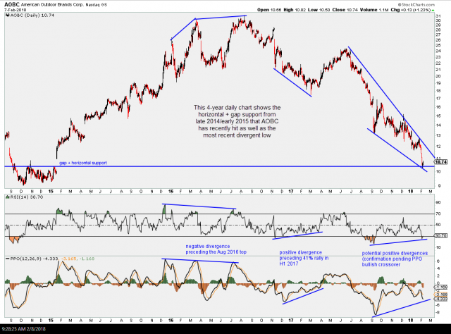 AOBC 4-yr daily Feb 8th