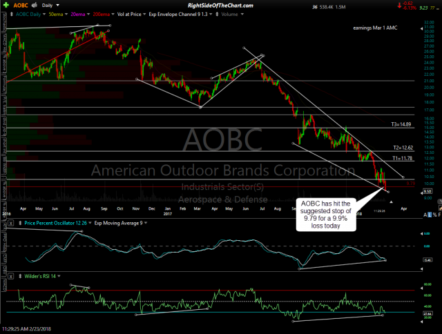AOBC daily Feb 23rd
