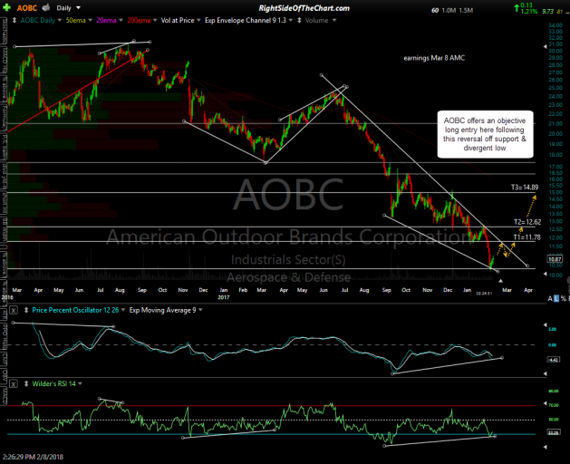 AOBC daily Feb 8th