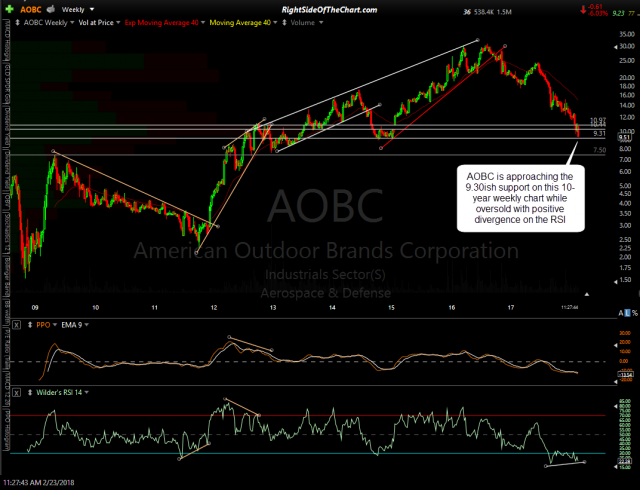 AOBC weekly Feb 23rd