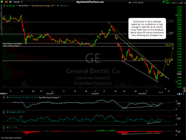 GE 60-minute Feb 14th