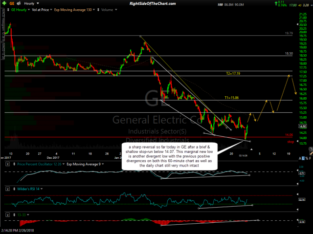 GE 60-minute Feb 26th