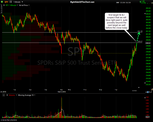 SPY 1-min 3 Feb 9th