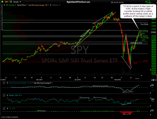 SPY 60-min Feb 16th