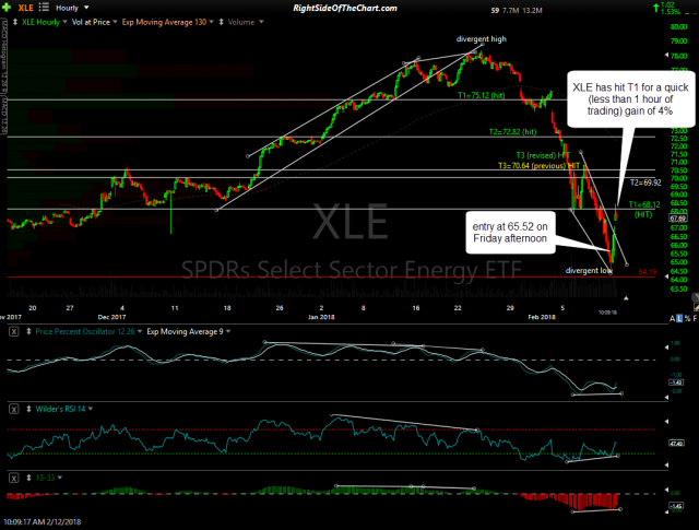 XLE 60-min Feb 12th