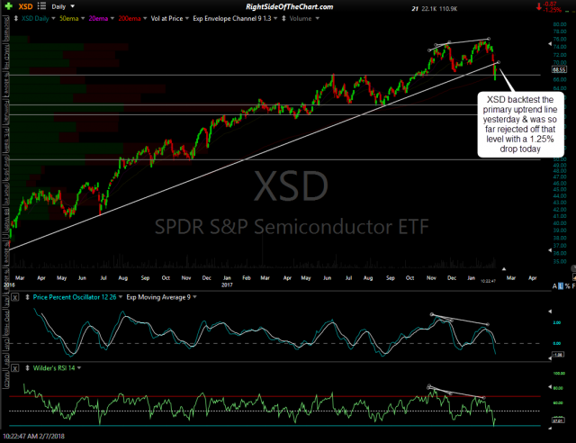 XSD daily Feb 7th