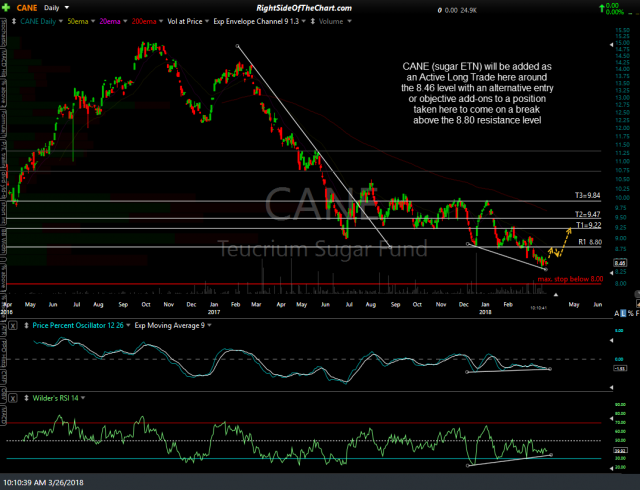 CANE daily March 26th