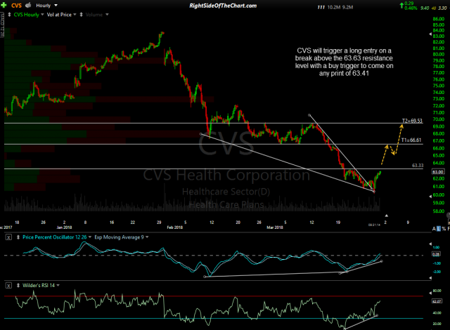 CVS 60-min March 29th