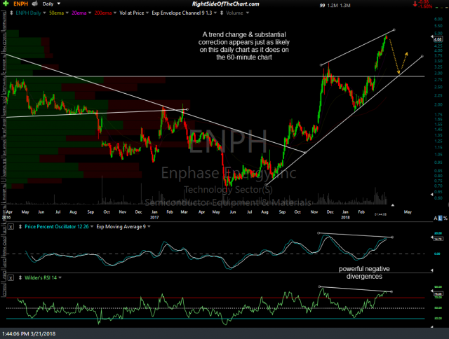 ENPH daily March 21st