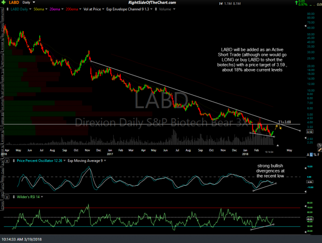 LABD daily March 19th