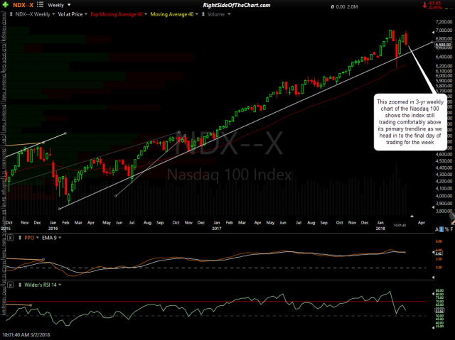 $NDX 3-year weekly March 2nd