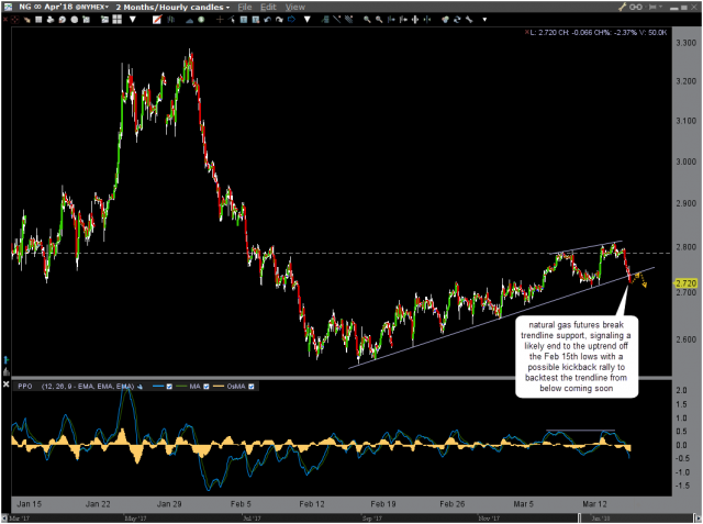 NG 60-min March 14th