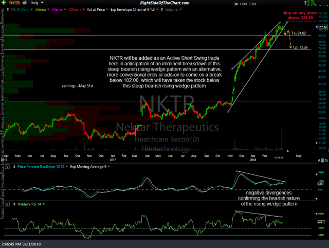 NKTR daily March 21st