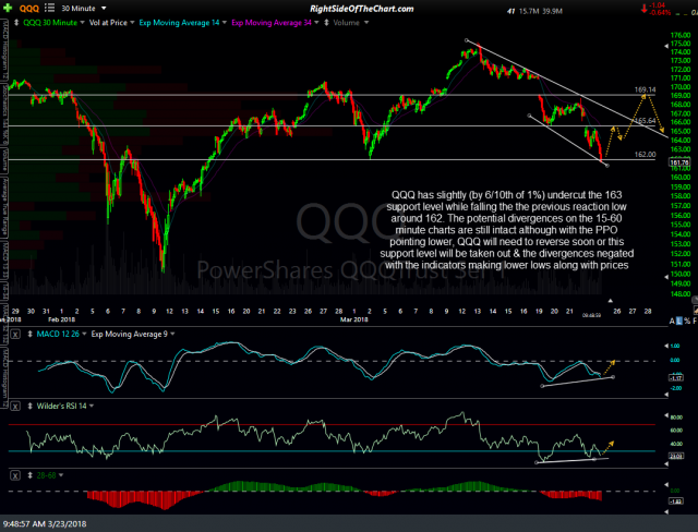 QQQ stock chart march 23rd