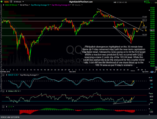 QQQ 30-min March 27th