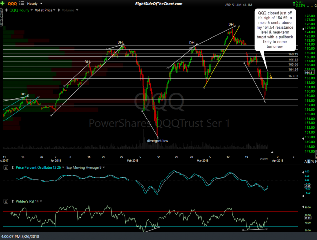 QQQ 60-min 2 March 26th