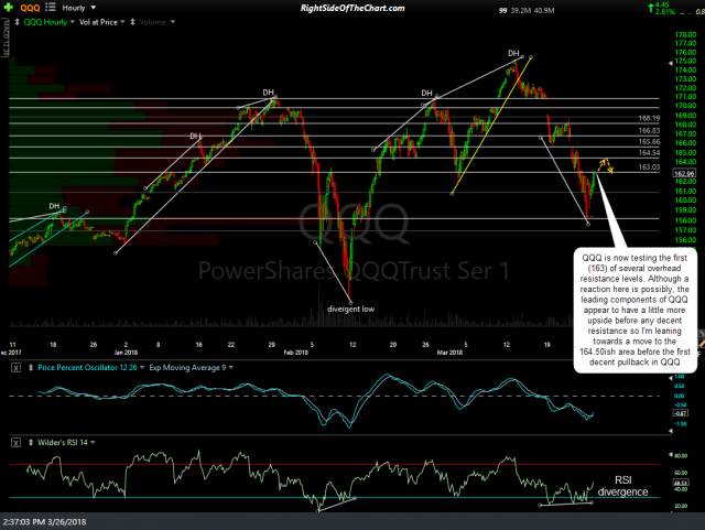 QQQ 60-min March 26th