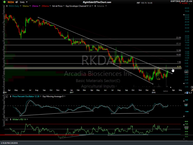 RKDA video screenshot March 9th