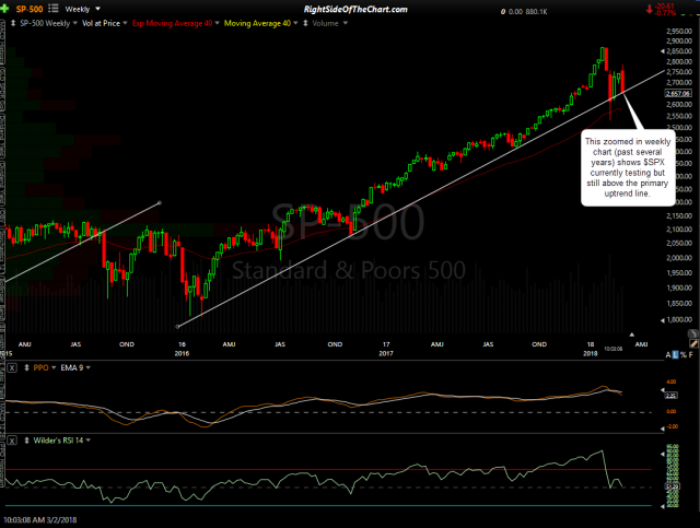 $SPX 3-yr weekly March 2nd