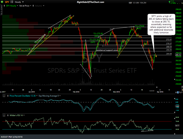 SPY 60-min 2 March 26th