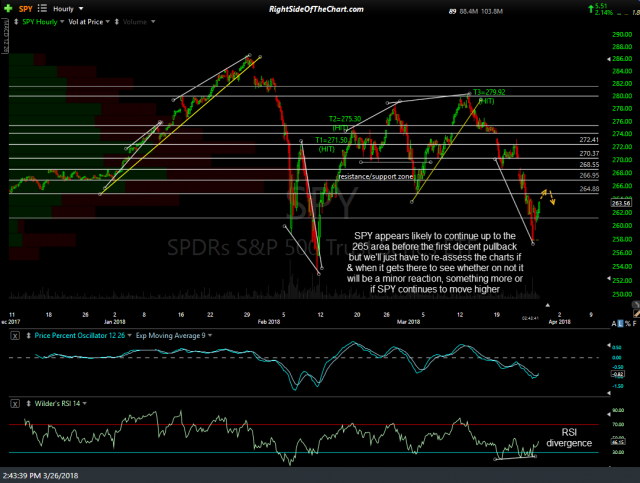 SPY 60-min March 26th