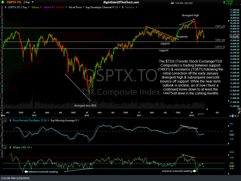 tsx toronto index