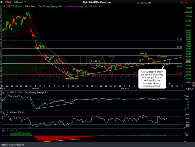 UGAZ 30-min March 14th
