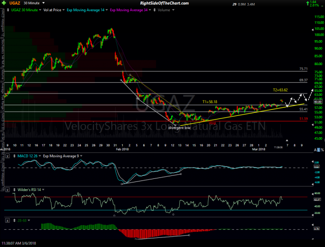 UGAZ 30-min March 6th